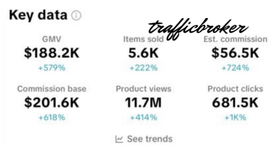 TikTok Shop key data: GMV $188.2K, est. commission $56.5K