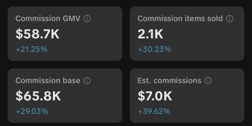 Andrew&rsquo;s TikTok Shop data for April 1 to 30, 2026: $7.0K estimated commissions