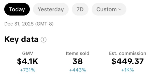 Simon&rsquo;s TikTok Shop data for Dec 31, 2025: $449.37 estimated commission today